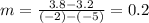 m=\frac{3.8-3.2}{(-2)-(-5)} =0.2