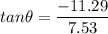 \displaystyle tan\theta=\frac{-11.29}{7.53}