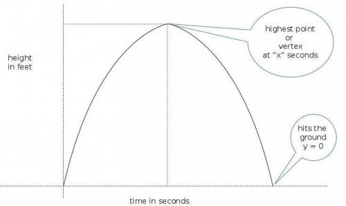 Arocket is fired upward from some initial distance above the ground. its height is h, above the grou