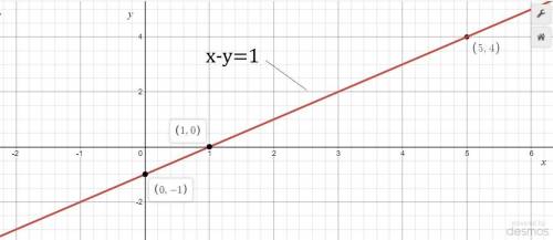 Graph the linear equation with 3 points