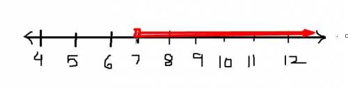 Use a number line to show numbers in the solution set of the inequality 2s+36> 50