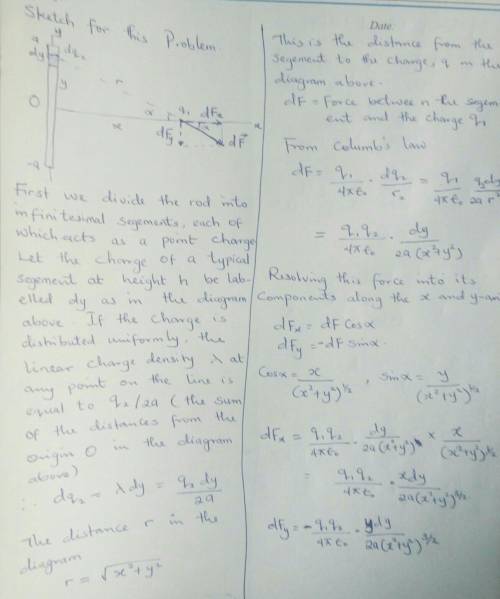 Consider the reading on coulombs law and on vectors addition. how does the magnitude of the force on