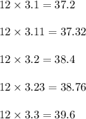 12 \times 3.1 = 37.2\\\\12 \times 3.11 = 37.32\\\\12 \times 3.2 = 38.4\\\\12 \times 3.23 = 38.76\\\\12 \times 3.3 = 39.6