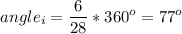 \displaystyle angle_i=\frac{6}{28}*360^o=77^o
