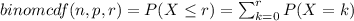 binomcdf(n,p,r)=P(X\leq r)=\sum_{k=0}^{r} P(X=k)