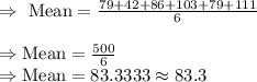 \Rightarrow\ \text{Mean}=\frac{79+42+86+103+79+111}{6}\\\\\Rightarrow\text{Mean}=\frac{500}{6}\\\Rightarrow\text{Mean}=83.3333\approx83.3