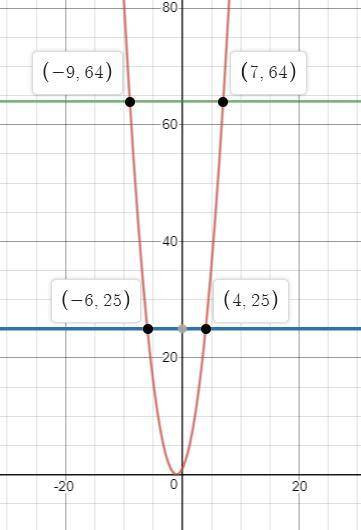 The range of the function f(k)=k^2+2k+1 is {25, 64}. what is the function’s domain?