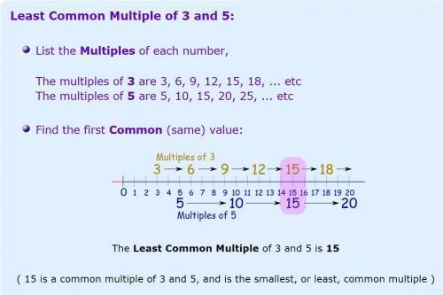 What does least common multiple