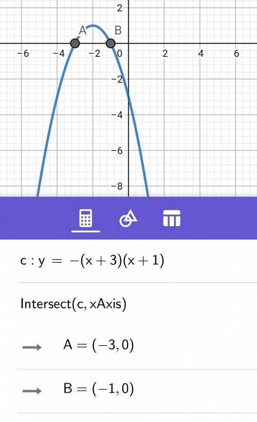 Which is the graph of f(x)=-(x+3)(x+1)?