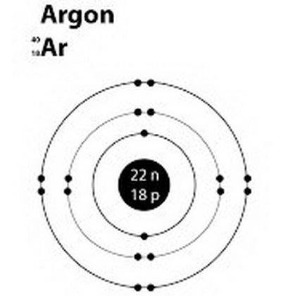 Neutral atoms of argon, atomic number 18, have the same number of electrons as what?