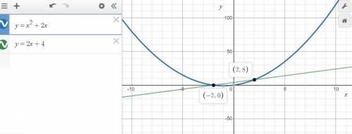 Solve the following system by graphing and approximately the solution(s). show the points of interse