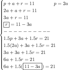 \bf \begin{cases}&#10;p+a+r=11\qquad \qquad p=2a\\&#10;2a+a+r=11\\&#10;3a+r=11\\&#10;\boxed{r}=11-3a\\&#10;----------\\&#10;1.5p+3a+1.5r=21\\&#10;1.5(2a)+3a+1.5r=21\\&#10;3a+3a+1.5r=21\\&#10;6a+1.5r=21\\&#10;6a+1.5(\boxed{11-3a})=21&#10;\end{cases}
