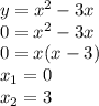 y=x^{2}-3x\\0=x^{2}-3x\\0=x(x-3)\\x_{1}=0\\x_{2}=3