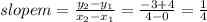 slope m= \frac{y_2-y_1}{x_2-x_1}=\frac{-3+4}{4-0} =\frac{1}{4}