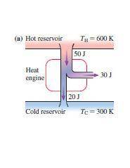 For each engine calculate δe = qh−wout−qc, where qh is the amount of heat transferred from the hot r
