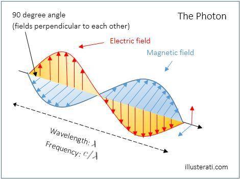 How many photons are contained in a flash of green light (525 nm) that contains 189 kj of energy?