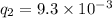 q_{2} = 9.3 \times 10^{-3}