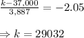 \frac{k-37,000}{3,887} =-2.05\\\\\Rightarrow k=29032&#10;