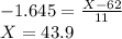 -1.645=\frac{X-62}{11}\\X=43.9