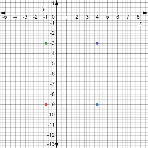 Find the perimeter of the rectangle whose vertices are the points with coordinates (-1,-9), (4-, -3)