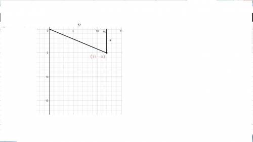 For an angle θ with the point (12, −5) on its terminating side, what is the value of cosine?
