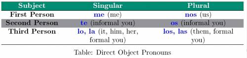 1. which pronoun correctly completes the sentence when the direct object is replaced by a direct obj