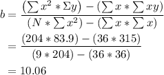 \begin{aligned}b &=\frac{\left(\sum x^{2} * \Sigma y\right)-\left(\sum x * \sum x y\right)}{\left(N * \sum x^{2}\right)-\left(\sum x * \sum x\right)} \\&=\frac{(204 * 83.9)-(36 * 315)}{(9 * 204)-(36 * 36)} \\&=10.06\end{aligned}