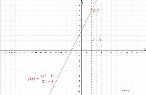 Which graph represents the function of f(x) = 4x^2-16/2x-4