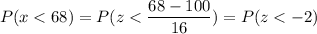 P( x < 68) = P( z < \displaystyle\frac{68 - 100}{16}) = P(z < -2)