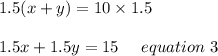 1.5(x+y)=10\times1.5\\\\1.5x+1.5y =15 \ \ \ \ equation \ 3