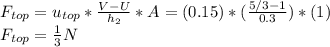 F_{top} = u_{top} * \frac{V-U}{h_{2} }*A=( 0.15)*(\frac{5/3 -1}{0.3 } )*(1)\\F_{top} =   \frac{1}{3} N