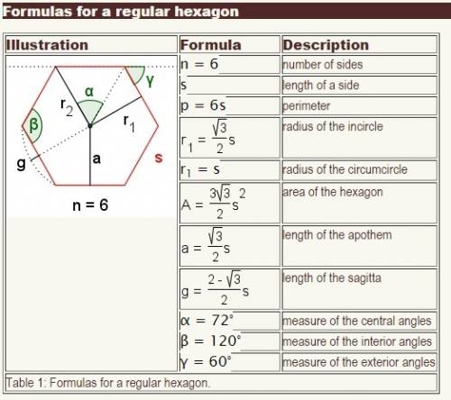 While constructing an equilateral triangle or a regular hexagon inscribed in a circle, you may have