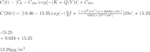 C(t)=[C_0-C_{2hr}]exp[-(K+Q/V)t]+C_{2hr}\\\\C(2hr)=[10.46-15.25]exp[-(\frac{0.2}{hr}+\frac{1\times 10^8(m^3/s)\times 3600(s/hr)}{1000\times 10^{10}(m^3)})2hr]+15.25\\\\\\[10.446-15.25]\times 0.624 +15.25\\\\12.26\mu g/m^3