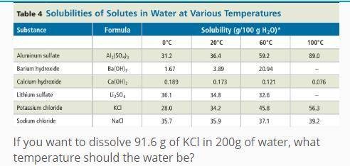 If you want to dissolve 91.6 g of kcl in 200 g of water, what temperature should the water be?