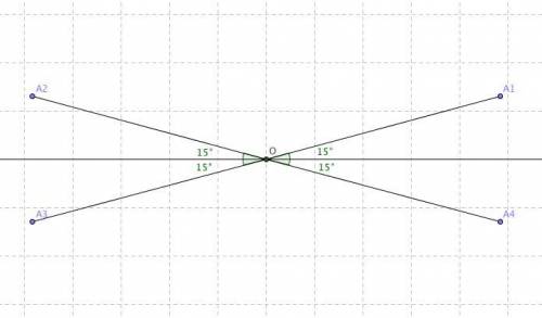 How do i find the four angles in different quadrants with the given reference angle 15 degrees