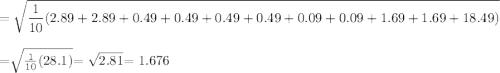 $=\sqrt{\frac{1}{10}(2.89+2.89+0.49+0.49+0.49+0.49+0.09+0.09+1.69+1.69+18.49)}$$=\sqrt{\frac{1}{10}(28.1)}$$=\sqrt{2.81}$$=1.676$