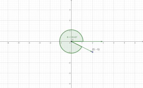 Find the six trigonometric function values of the angle θ in standard position, if the terminal side