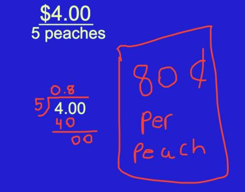 Patrick payed $4.00 for 5 organic peaches. how much did he pay per peach?