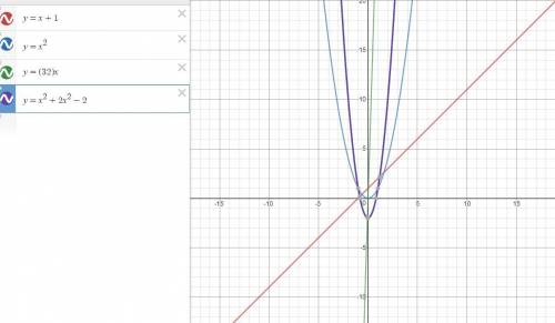 Match each equation to its graph. use the drop-down menus to describe the equations. y = x + 1 y = x