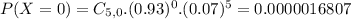 P(X = 0) = C_{5,0}.(0.93)^{0}.(0.07)^{5} = 0.0000016807