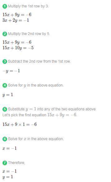 5x + 3y = -2 3x + 2y = -1 solve the system of equations. a) (-1, 1) b) (1, -1) c) (-1, -2) d) ( 1 3