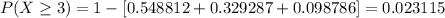 P(X \geq 3) = 1- [0.548812+0.329287+0.098786]=0.023115