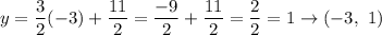 y=\dfrac{3}{2}(-3)+\dfrac{11}{2}=\dfrac{-9}{2}+\dfrac{11}{2}=\dfrac{2}{2}=1\to(-3,\ 1)