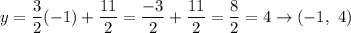 y=\dfrac{3}{2}(-1)+\dfrac{11}{2}=\dfrac{-3}{2}+\dfrac{11}{2}=\dfrac{8}{2}=4\to(-1,\ 4)