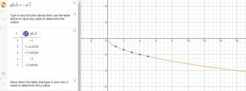 Which function represents the reflection over the x-axis of f(x) = startroot x endroot?