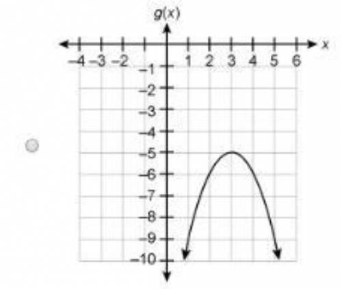 Which graph represents g(x)=−(x−3)2−5 ?