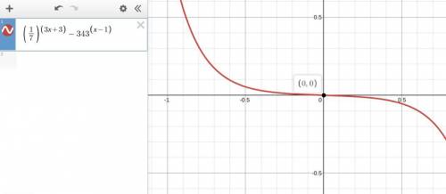 For what value of a does (one-seventh) superscript 3 a + 3 baseline = 343 superscript a minus 1?  –1