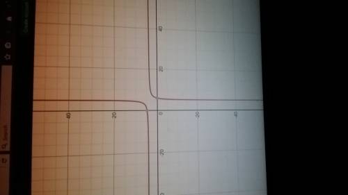 Plot the line for the equation on the graph. y-4=-4/1(x-5)