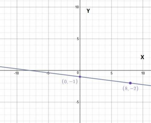 Choose the best graph that represents the linear equation -24y = 3x + 24