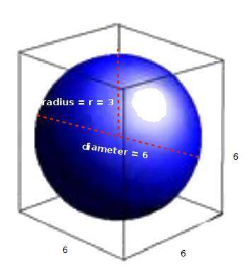 Asphere fits snugly inside a 6-in. cube as shown. what is the volume of the region inside the cube b